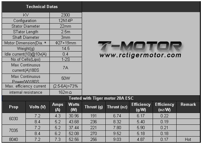 фото Мотор T-Motor AT2202-32 KV2300 1-2S 50W для самолетов