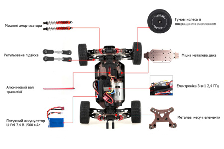 фото Машинка на радиоуправлении 1:14 багги WL Toys 144001 4WD (зеленый)